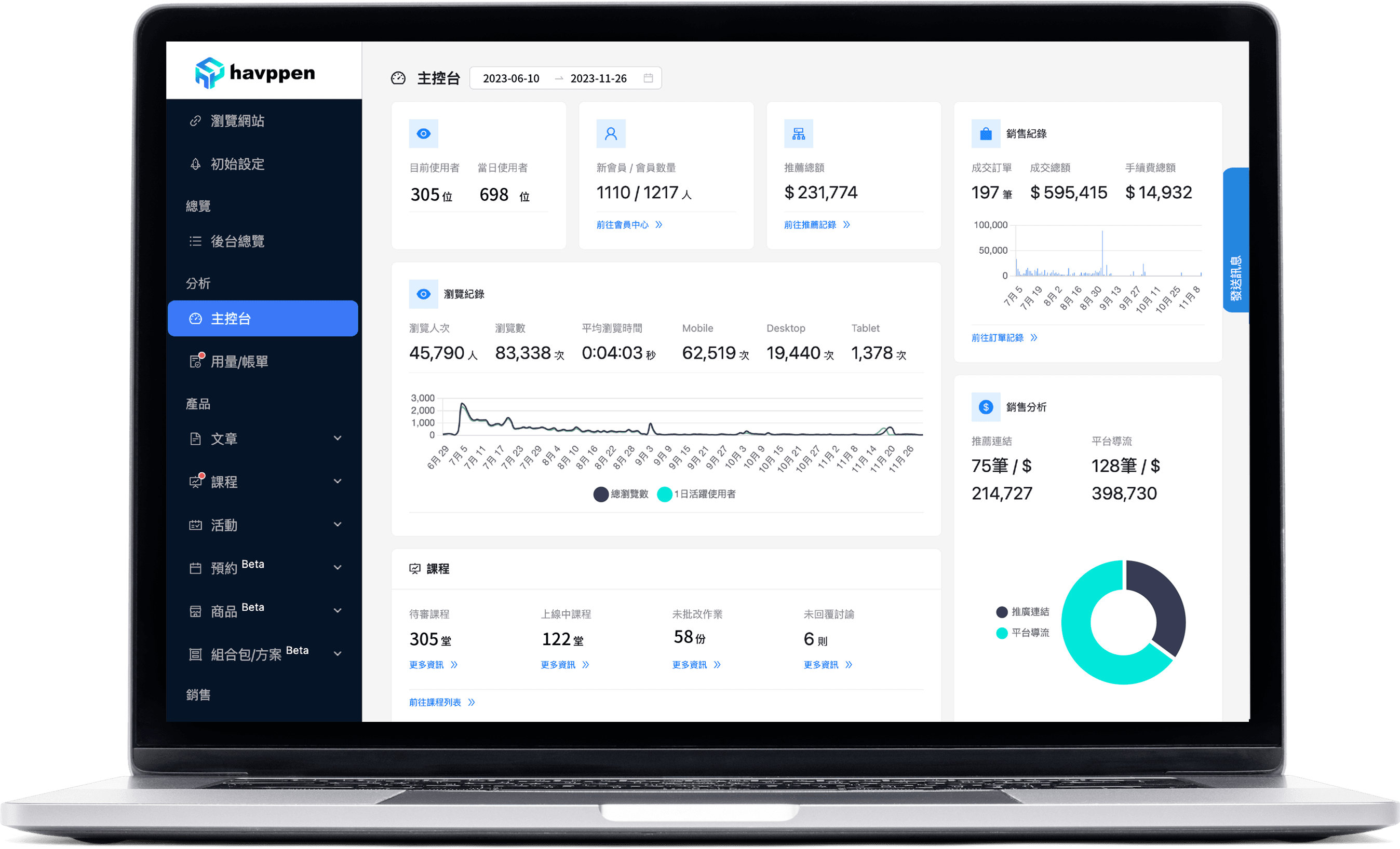 輕鬆上手完整主控台